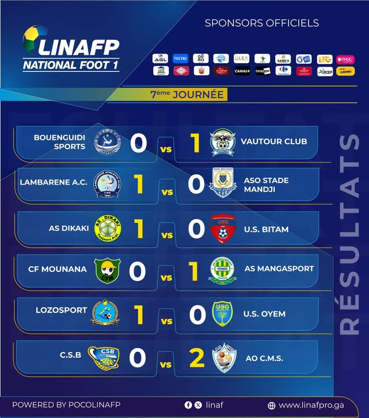 Résultats National Foot 1